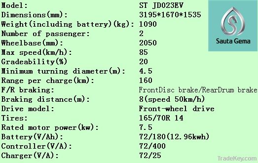 Electric Vehicle