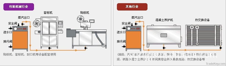 Automatic electric heating steam boiler