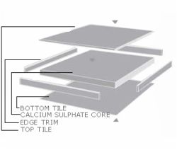 Calcium Sulphate Raised Access Floor