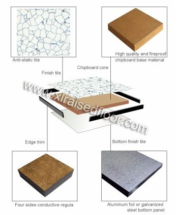 PVC HPL Ceramic Granite coated wood core raised access floor