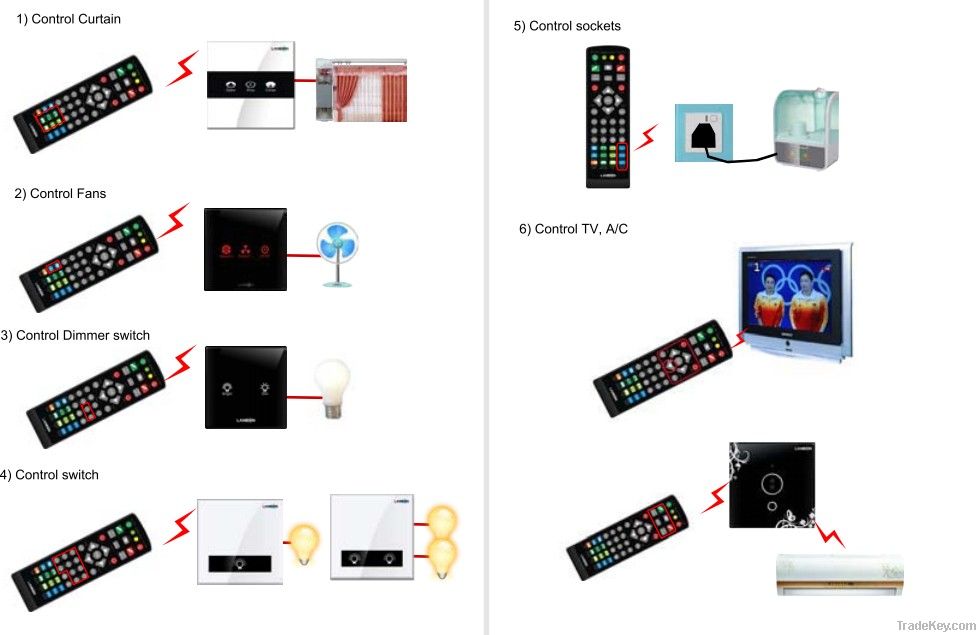 Remote control smart swith for home automation system, smart switch