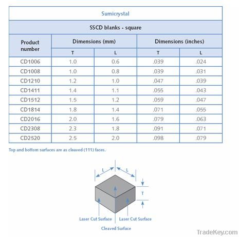 Diamond dies - Synthetic single crystal diamond wire dies