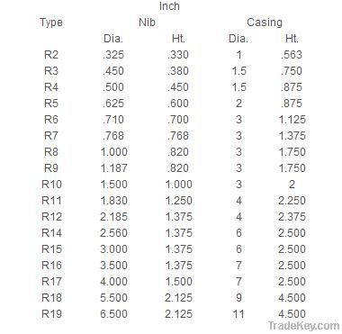 Carbide dies - Tungsten carbide wire dies