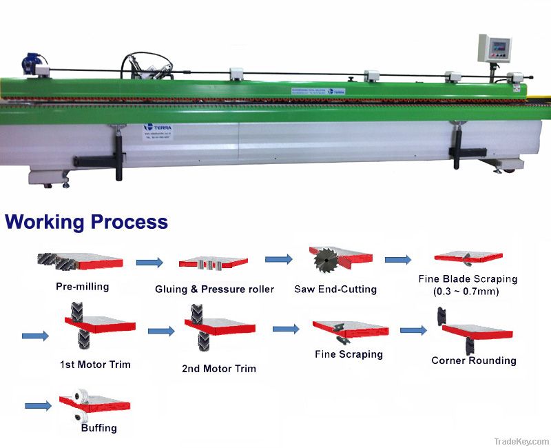 Furniture Edge Banding Machine