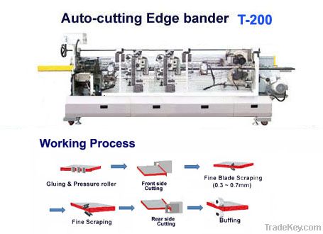 Auto edge banding machine