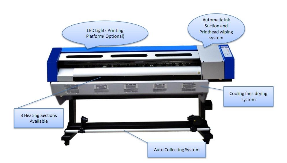 Eco solvent printer DX5