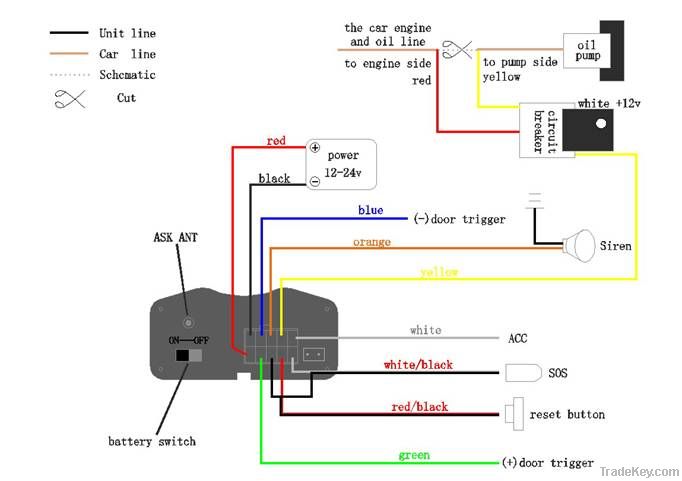 Realtime GPS Tracker Drive Vehicle Car GPS/GSM/GPRS Tracking System