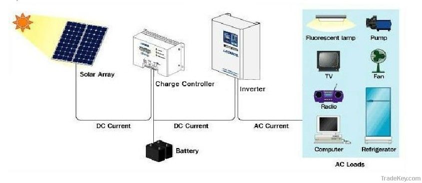 True Sine Wave Inverter Charger 1kw 2kw 3kw 4kw 5kw 6kw