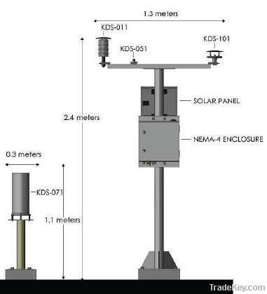 Automatic Weather Station