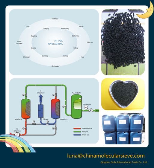 carbon molecular sieve for PSA Nitrogen Generator