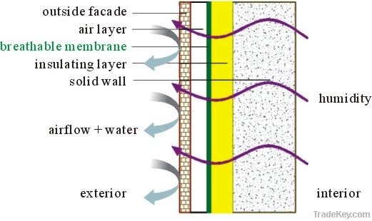Diffusion Roof Membrane