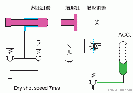 cold chamber die cast machine