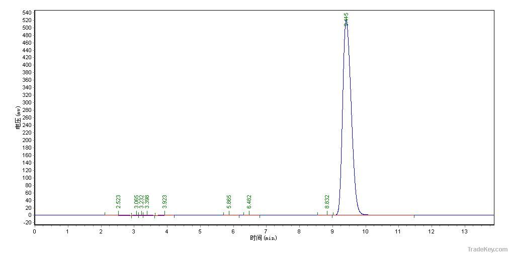 Resveratrol