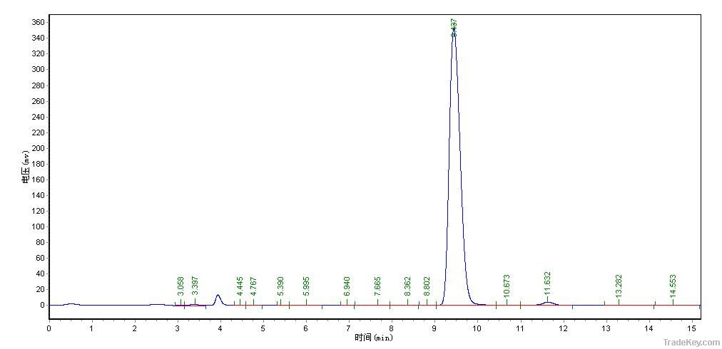 Giant knotweed extract & Resveratrol