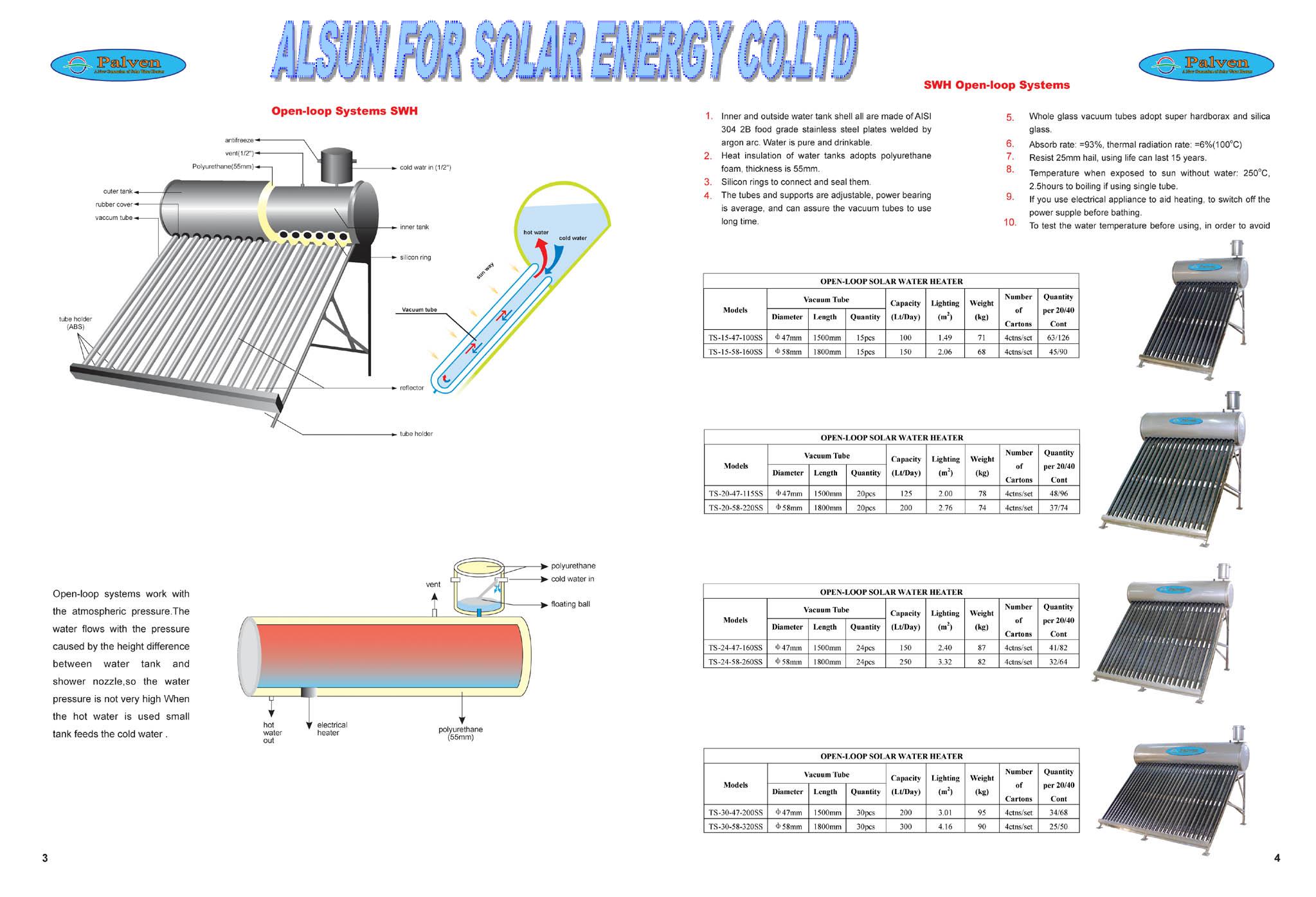 SOLAR WATER HEATING SYSTEMS