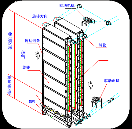 Electrostatic precipitator