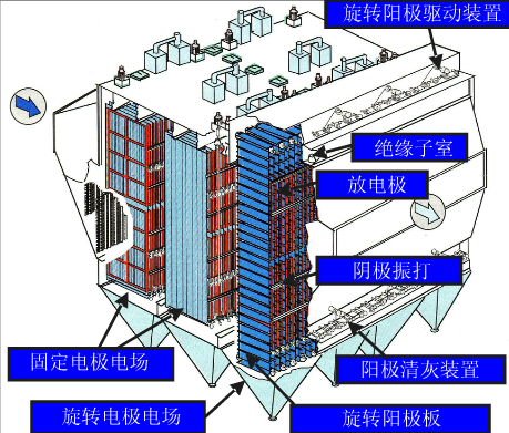 Electrostatic precipitator