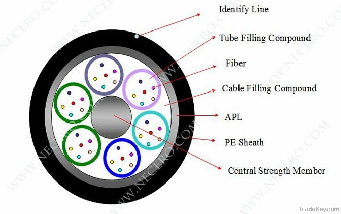 Stranded loose tube armored cable