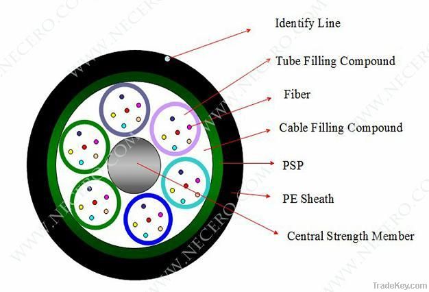 Stranded loose tube armored cable(GYTS)
