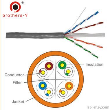 SFTP double shielded network cable cat6