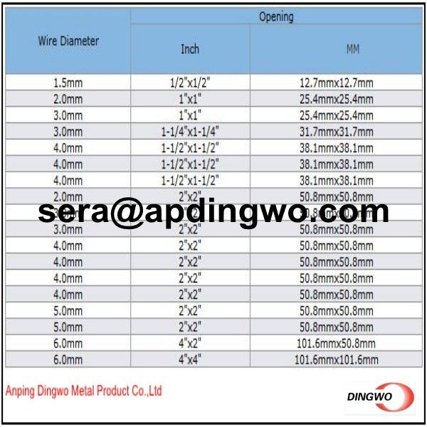Weded wire mesh panels/sheet