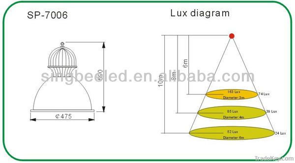 LED high bay Lighting SP-7006 High Performance 80w LED High Bay lighti