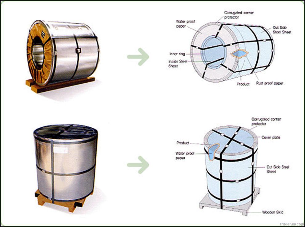 galvanized steel coil