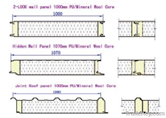 SP-PU-C/M Continuous PU(Polyurethane) Sandwich Panel Production Line