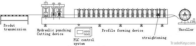 Floor Forming Machine