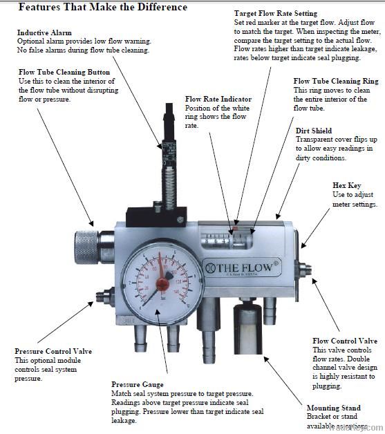 TF Seal Water Flow Switch Series