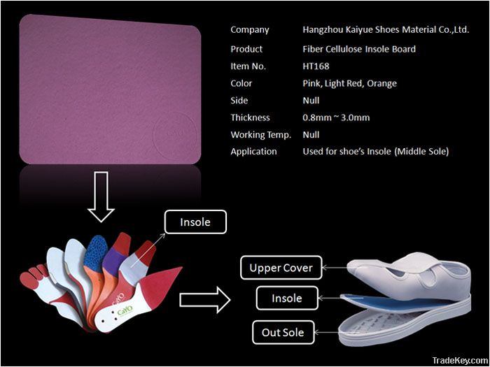 fiber cullulose board