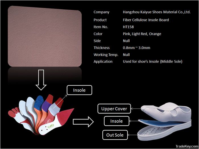 fiber cullulose board