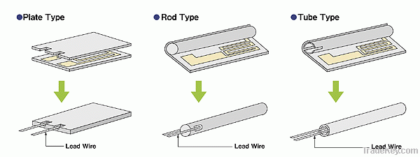 Heating Element For Soldering Iron