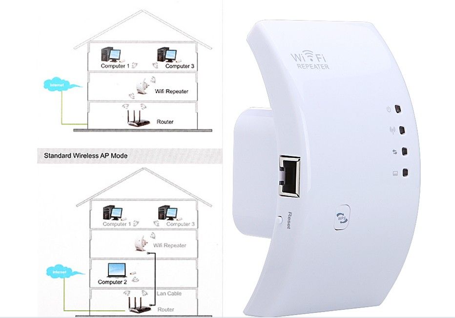 Wireless-N Wifi Repeater 802.11N/B/G Network Router