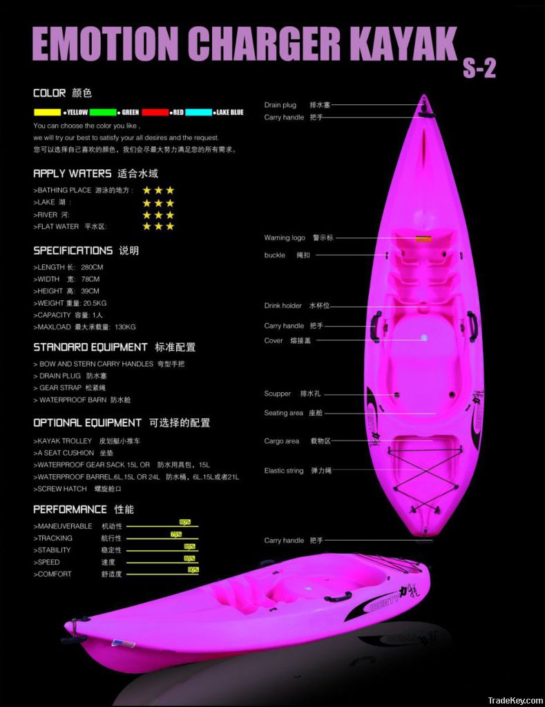 inflatable boats and kayak