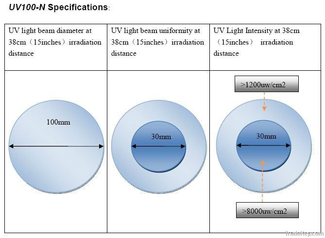 High Power 365nm Fluorescent Penetrant Inspection UV LED Flashlight