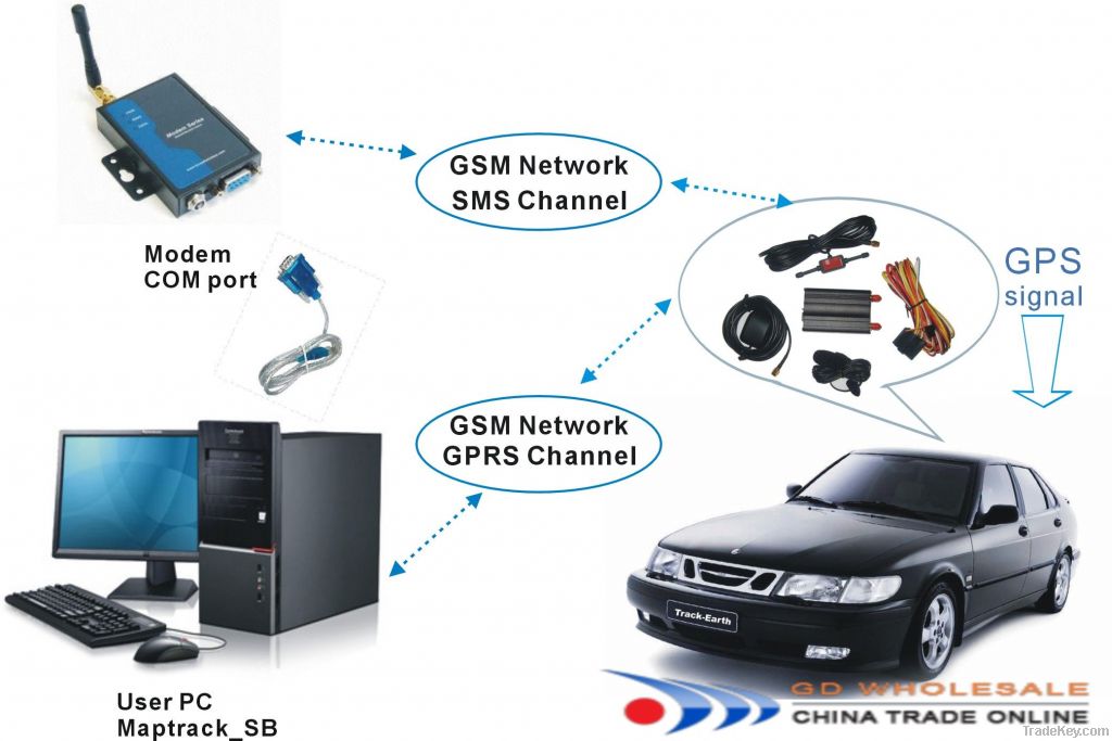 Vehicle Tracking Systems