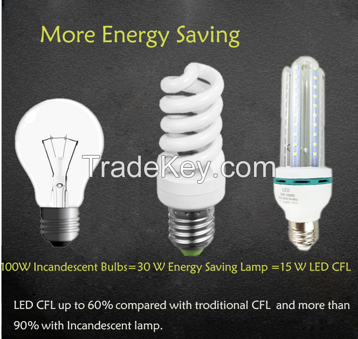 LED CFL (LED Energy saving lamp )