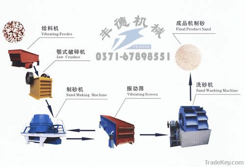 Impact crusher