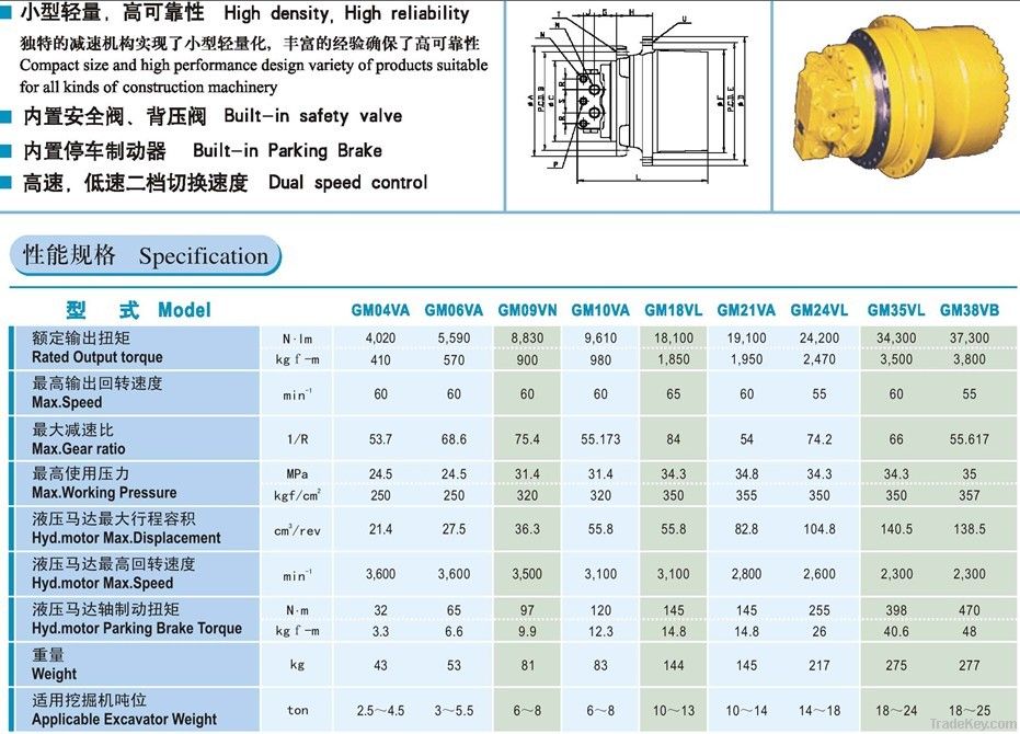 GM series Hydraulic drive motor, Travel Motor for Excavator