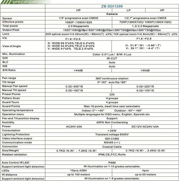 ZB-SDI1192