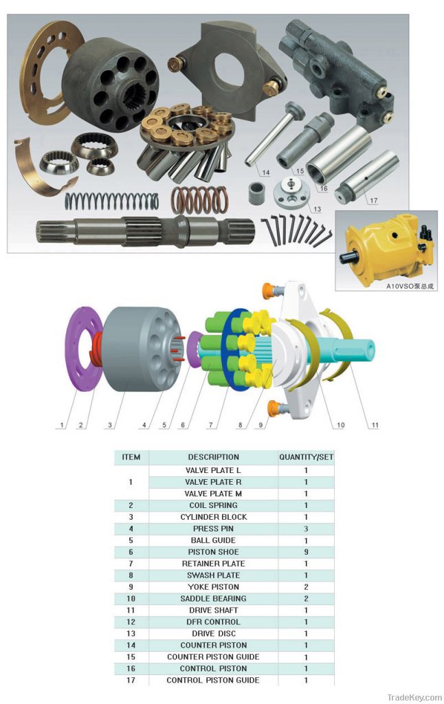 Rexroth A10VSO Hydraulic pump parts.hydraulic cylinder