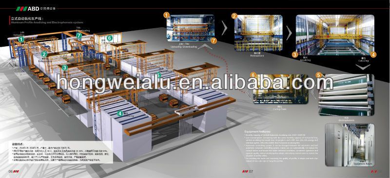 Aluminium Profile Anodizing System