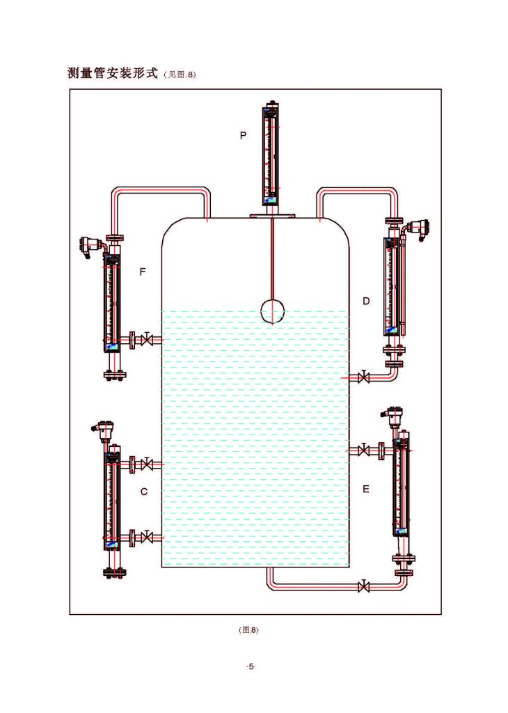 Magnetic level indicator