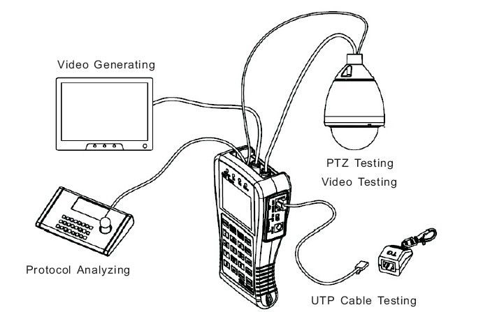 Multi-function CCTV Tester