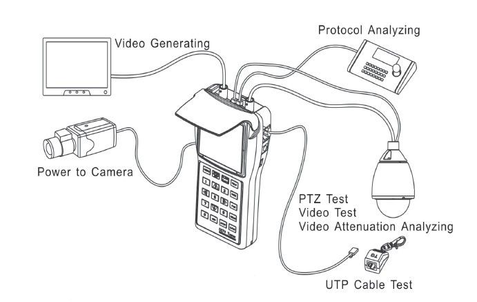 Security Installation Tool CCTV Tester