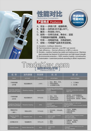 THICK FILM STAINLESS STEEL HEATER 2000W