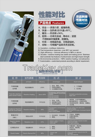 THICK FILM STAINLESS STEEL HEATER 4000W