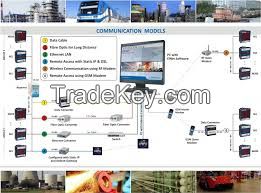 DIGITAL ENERGY METERS