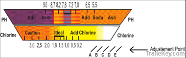 pH and chlorine Swimming pool water tester